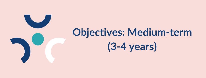 Objectives: Medium term