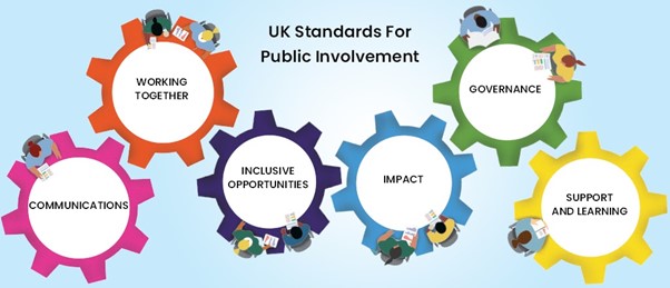 UK Standards for Public Involvement