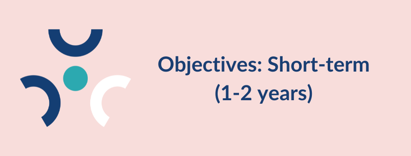 Objectives: Short term