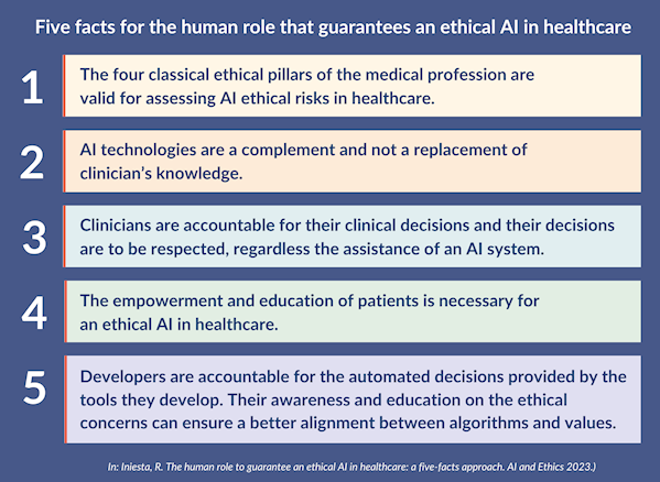 five pilars of ethical AI