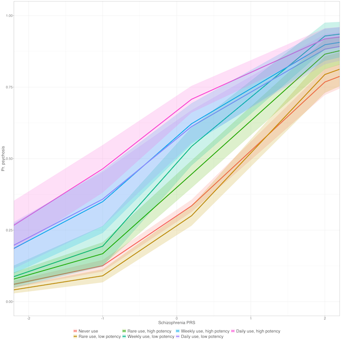 graph showing cannabis potency